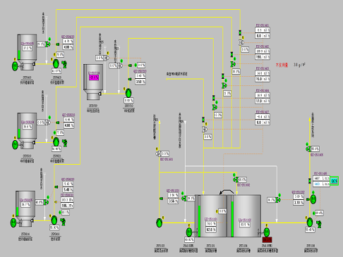 HZT-DCS5000分布式控制系統